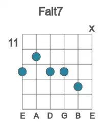Guitar voicing #2 of the F alt7 chord